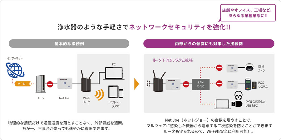 システム構成図
