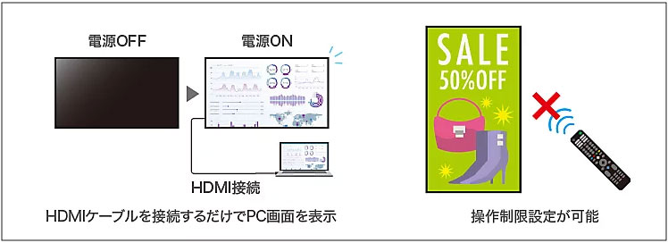 【特長3】ビジネス用途に応じた設定が可能