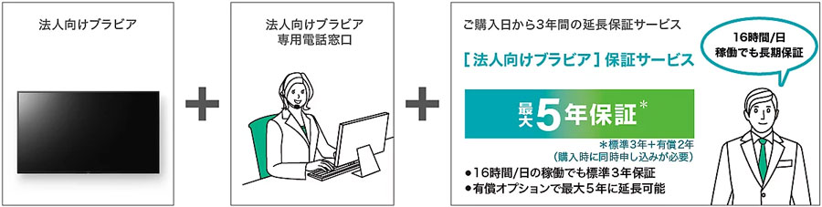 【特長4】法人向け専用モデルだから、購入後も安心長続き
