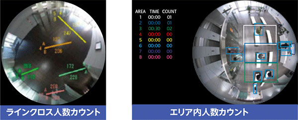 AI 動体検知