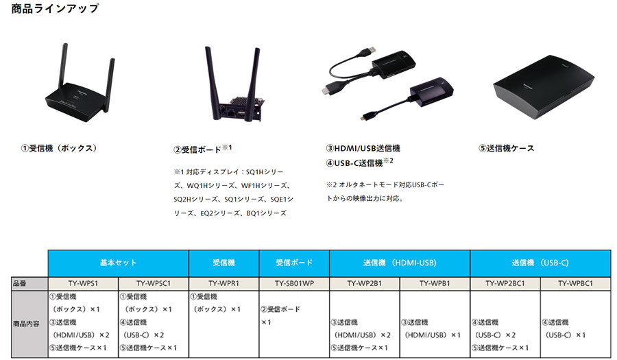 PressIT ラインナップ