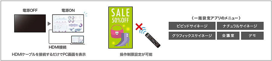 【特長3】ビジネス用途に応じた設定が可能