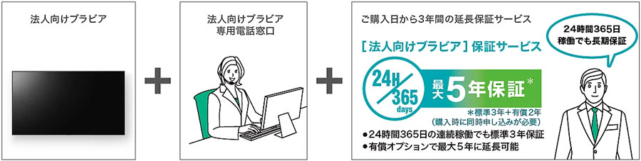 【特長4】法人向け専用モデルだから、購入後も安心長続き