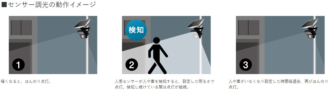 オプテックス
