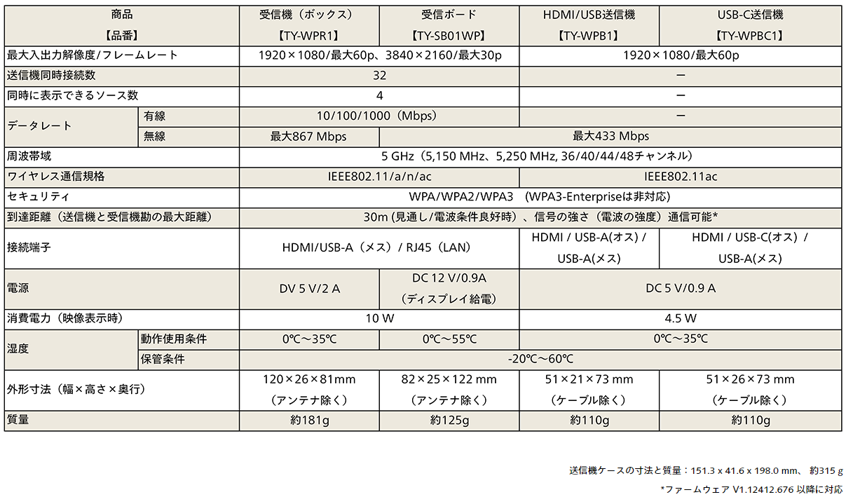 PressIT 定格